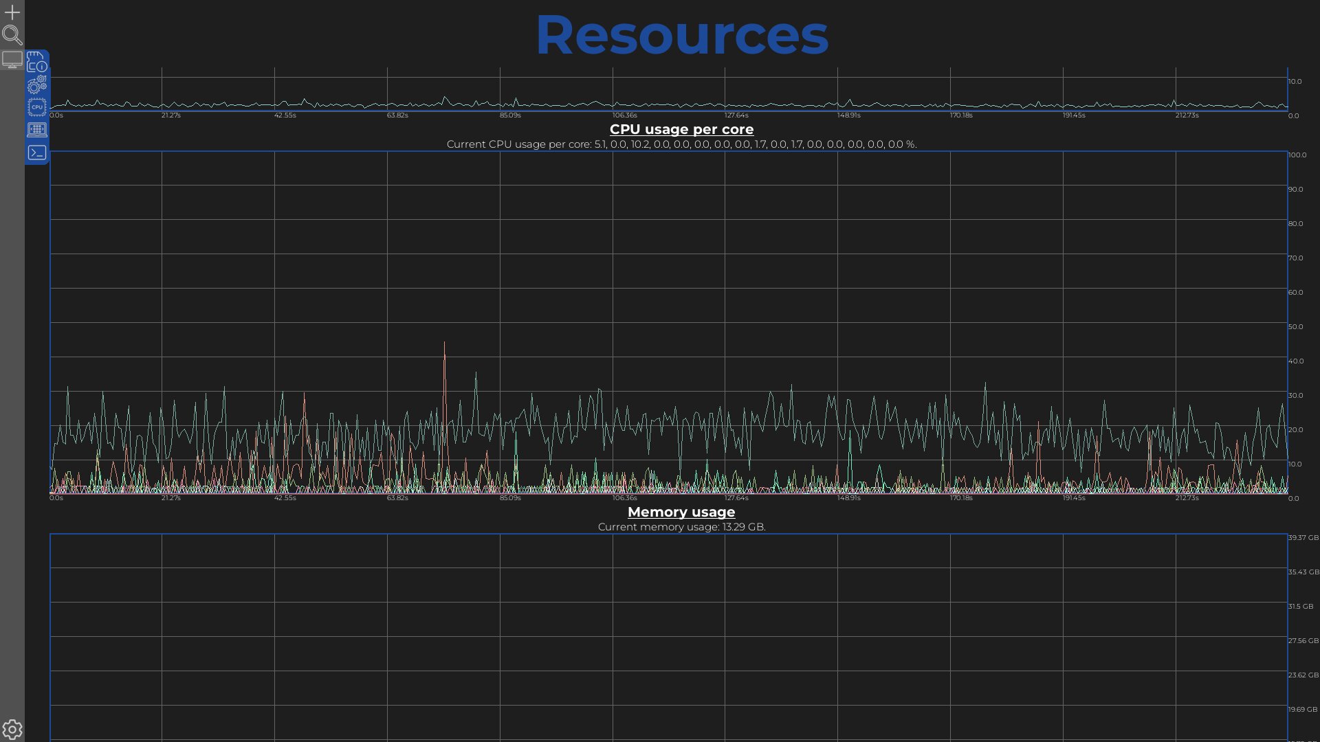 Hardware Graphs